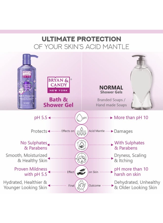 BRYAN  CANDY Bryan & Candy Lavender & Vanilla Cream Shower Gel with Aloe Vera. Gentle, Moisturizing Body Wash for Soft, Supple Skin (Lavender & Vanilla Cream Shower Gel, 500ml) - Image 2