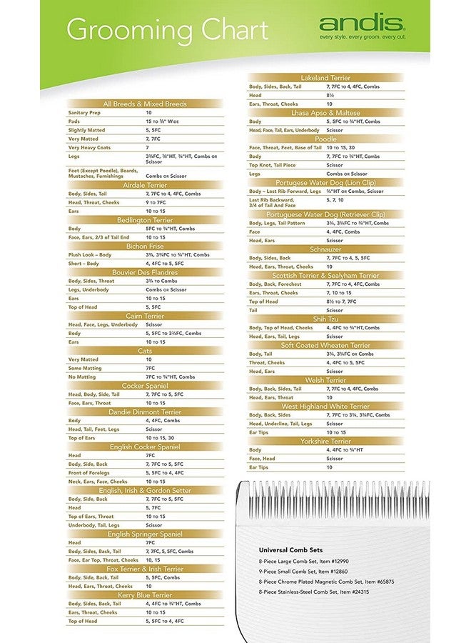 Andis 66240 Carbon Steel Replacement Blade For Us1 And Lcl Model Clippers - Image 5