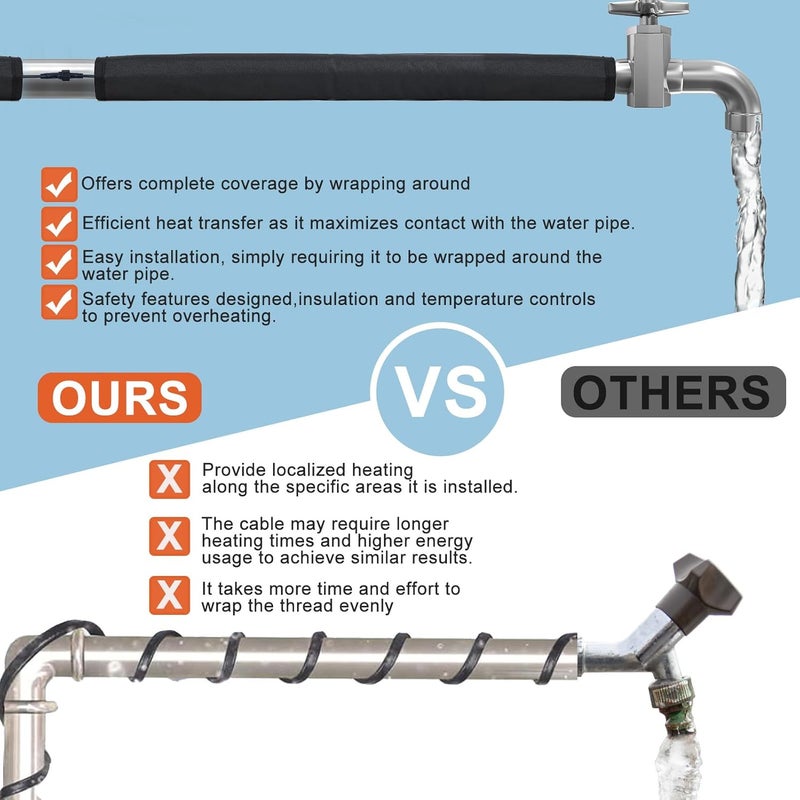 Mofuiry 2Pcs Water Pipe Heat Blanket, 39"x7" Stickable Water Pipes Heater Tape with 6.6Ft Cable Foil Pipe Warmer Water Line Insulation Wrap Pipe Freeze Protection for Outdoor Pipe RV Sewer Hose, Max140˚F，110V - Image 4