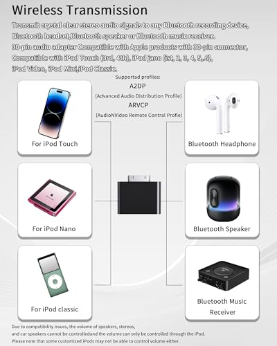RICHUPON 30 Pin Audio Adapter for iPod Classic/Nano/Touch/Mini/Video, Dock Connector Converter for Music Playback, Plug & Play Design - Image 4