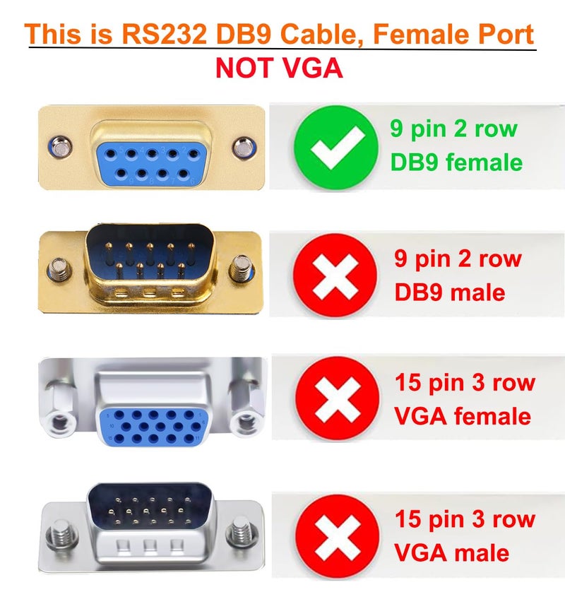 D-tech 3 Feet USB to Serial Female Adapter Cable DB9 RS232 to USB 2.0 Cord with Prolific PL2303 Chip Windows 11 10 8 7 Mac Linux (9 Pin 2 Row Connector RS232C Protocol) - Image 5