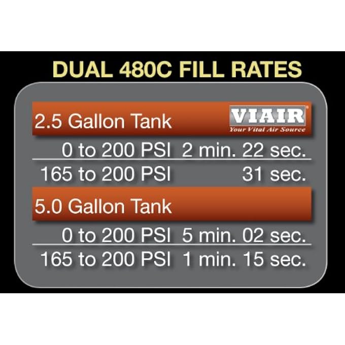Viair 480C 200 Psi Dual Performance Value Pack Chrome Medium - Image 2