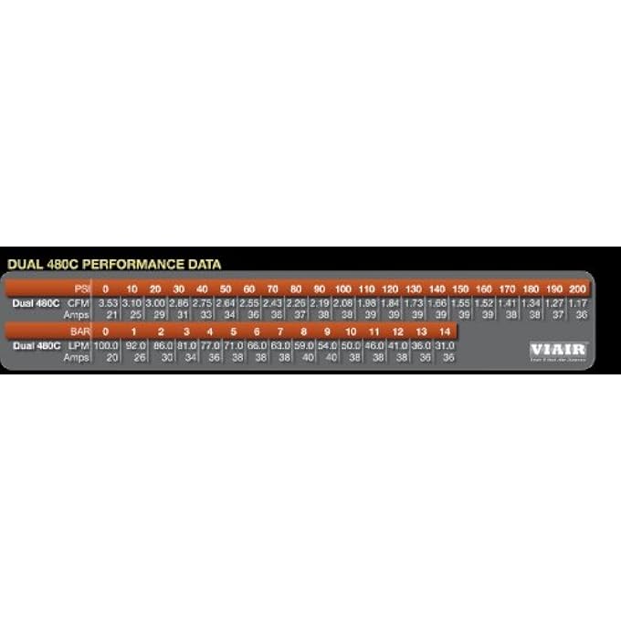 Viair 480C 200 Psi Dual Performance Value Pack Chrome Medium - Image 3