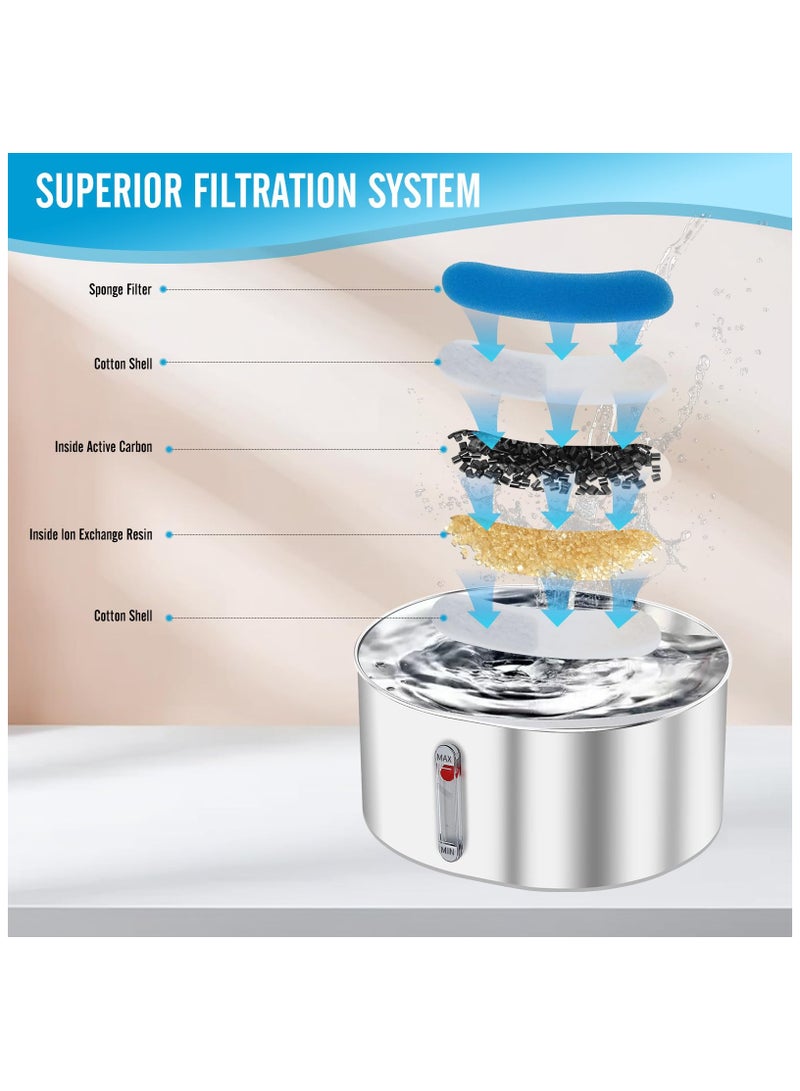 ZLH HITY Cat Water Fountain Filters for 3.2L Stainless Steel Pet Water Dispenser,Fountain Replacement Filter with 3 sets of replacement filters (3 Filters&3 Sponges) - Image 3