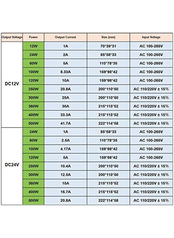 24V 400W LED Power Supply Adapter Switching Transformer for LED Strips Lighting - Image 5