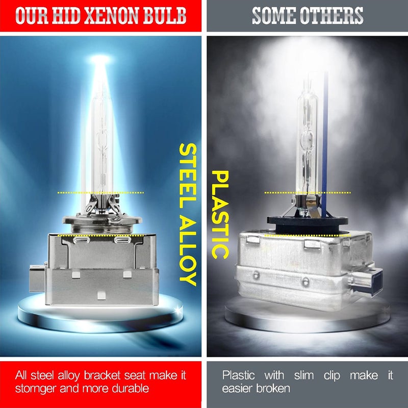 Sinoparcel D1S/D1R 55W Xenon HID Headlight Bulbs - 6000K High Low Beam Replacement Lights- Pack of 2 - Image 5