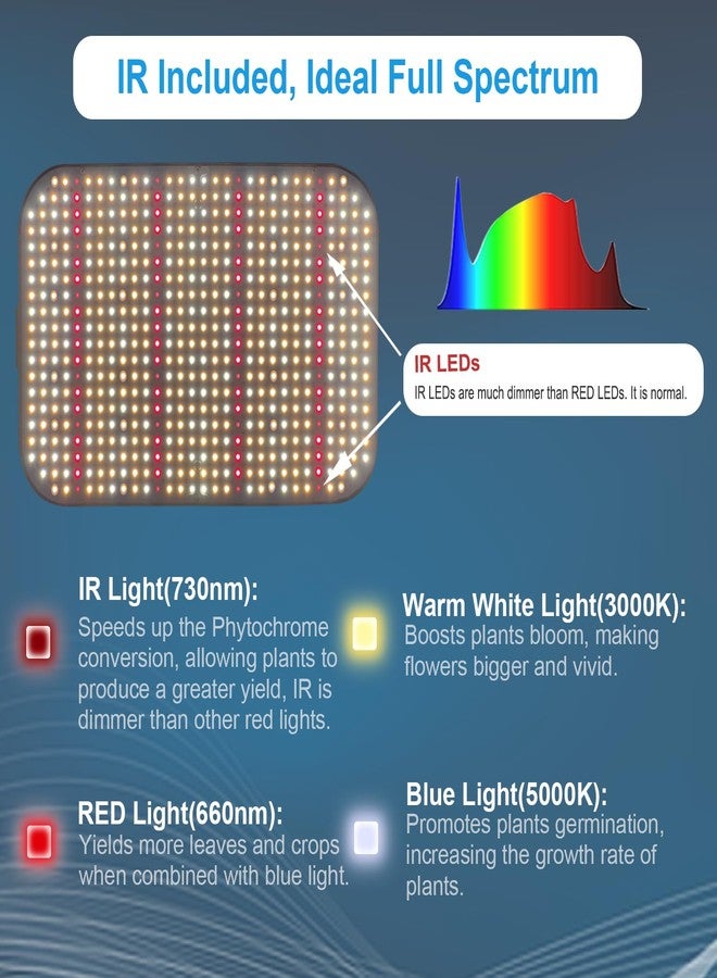 FECiDA Dimmable Grow Tent Light 1000W, UV-IR Included Ideal Full Spectrum LED for Indoor Plants, 2023 Best 2x2 2x4 3x3, Daisy Chain Function & Quiet Build-in Fan - Image 3