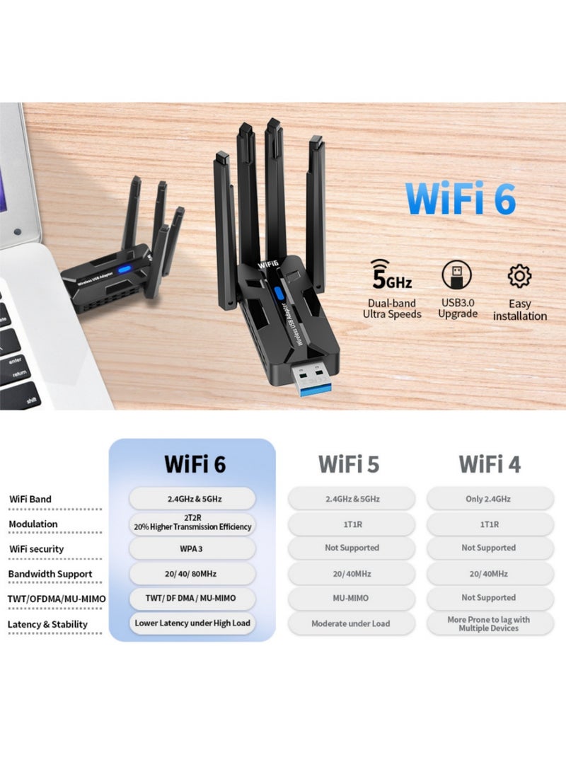 اووكاي محول واي فاي USB AX1800 لأجهزة الكمبيوتر المكتبية، دونجل واي فاي USB، أربعة نطاقات 5 جيجاهرتز (1201 ميجابت في الثانية) + 2.4 جيجاهرتز (600 ميجابت في الثانية)، MU-MIMO، تكوين الحزمة، تشفير WPA3، برنامج تشغيل مدمج، يدعم Windows 11/10 - Image 3