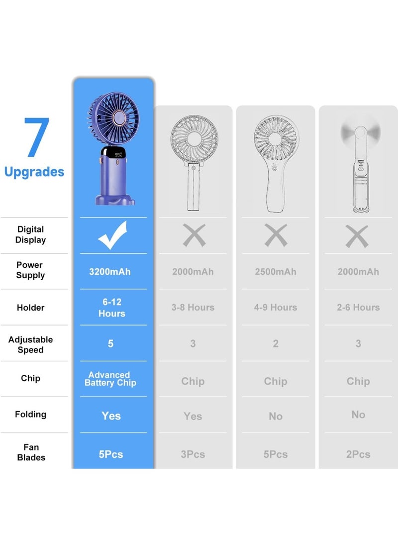 Portable Handheld Fan, 12 hours, Upgrade 3200mAh Portable Fan with LED Display, 90° Foldable, 5 Speed Wind,Hand Held/Neck/Desk 3 in 1 Personal Small Fans, Makeup Fans for Women (White) - Image 3