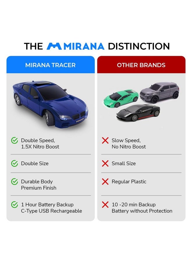 MIRANA - Mirana Tracer | Rechargeable High Speed Racing RC Car | On Click Nitro Boost | Remote Control Car Toys for Kids for Boys & Girls | Made in India (Azure Blue) - Image 1