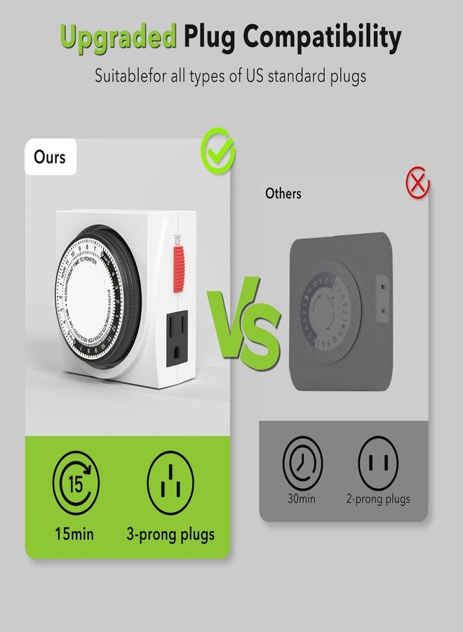 BN-LINK Century Heavy Duty Mechanical Timer Dual Outlet - 24 Hours by Century Timer - Image 4