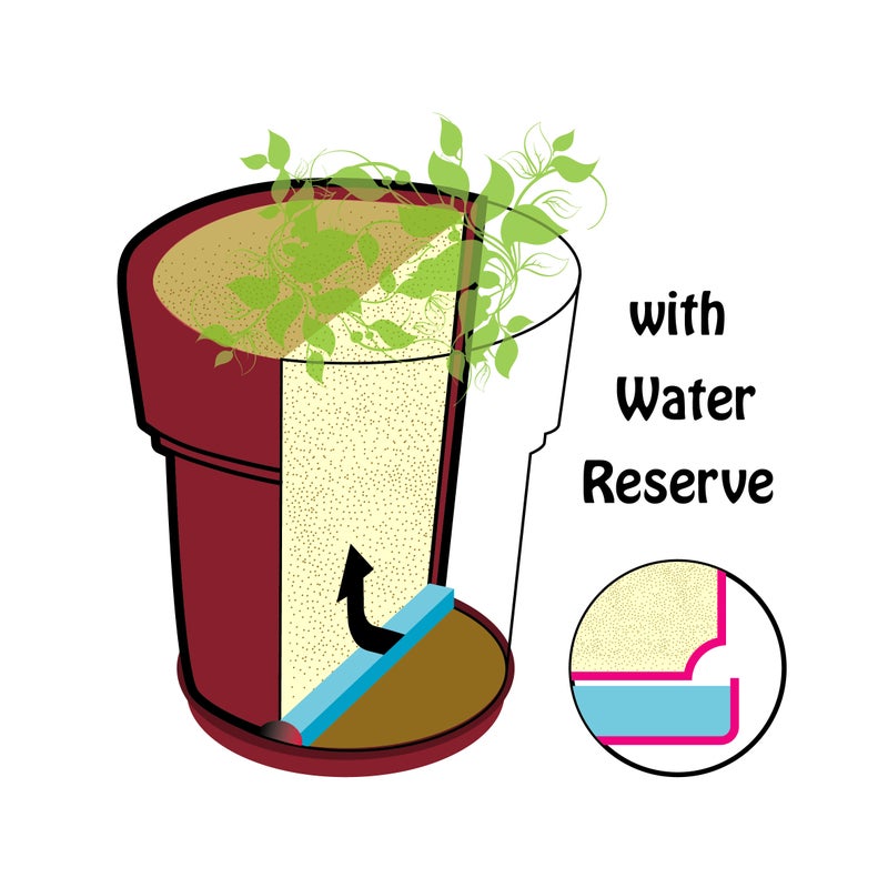 Mintra Round Flower Pot Planter with bottom tray - Plastic | Color - Brown | Size - 22x22x24cm | Asthetically Decorate Your Terrace, Garden or Patio. Ideal for outdoor or indoors - Image 3