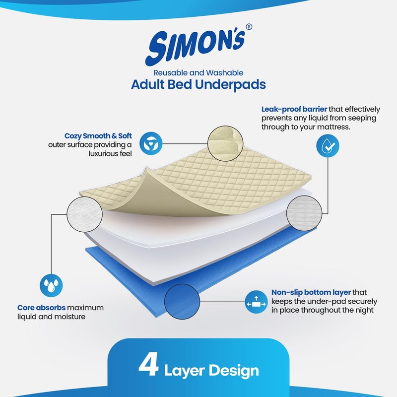 Simon's Simon’s Adult Reusable Stain-Mask Bed Underpad for Elderly, Heavy Absorbency Large Size 34 X 36 inches | Leak Proof 4 Layer Design Protects Surfaces for Incontinence Patients – Brown | Pack of 2 - Image 4