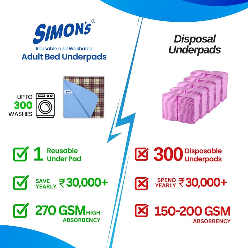 Simon's Simon’s Adult Reusable Stain-Mask Bed Underpad for Elderly, Heavy Absorbency Large Size 34 X 36 inches | Leak Proof 4 Layer Design Protects Surfaces for Incontinence Patients – Brown | Pack of 2 - Image 5