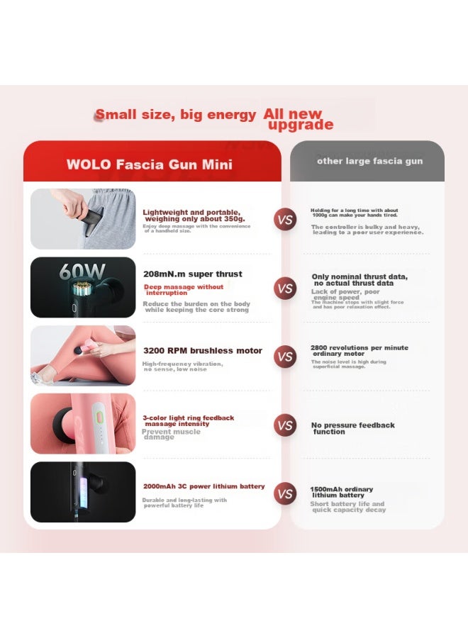 Wolonow Massage Gun, Professional-grade Mini Portable Massage Device For Home Fitness Muscle Relaxation, Leg Massager, Birthday Gift For Parents, Boyfriend, New Year's Party Present - Image 1