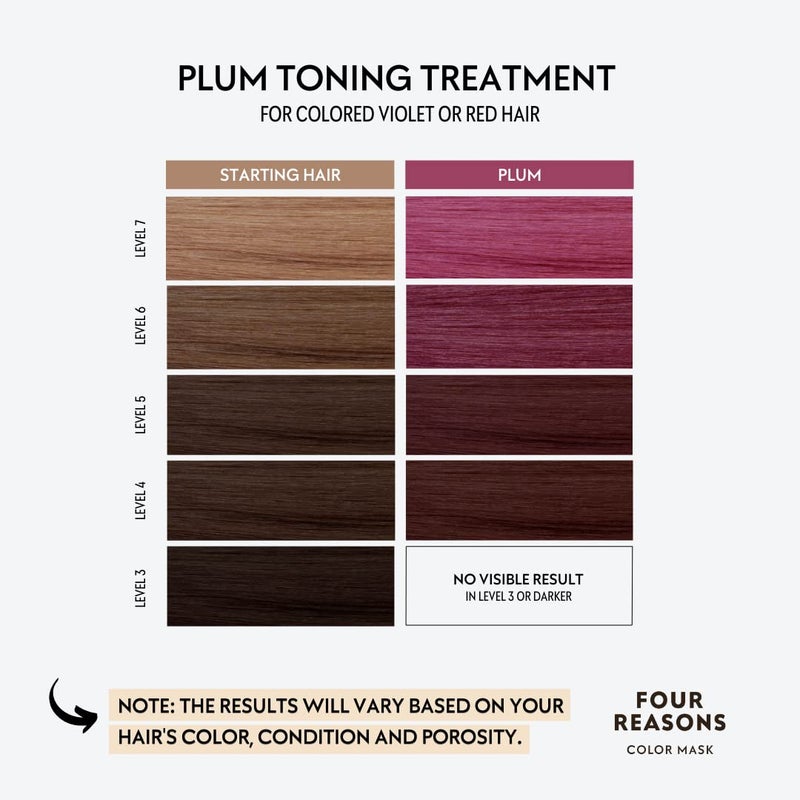Four Reasons Color Mask - Plum - (27 Colors) Toning Treatment, Color Depositing Conditioner, Tone & Enhance Color-Treated Hair - Semi Permanent Hair Dye, Vegan and Cruelty-Free, 6.76 fl oz - Image 3