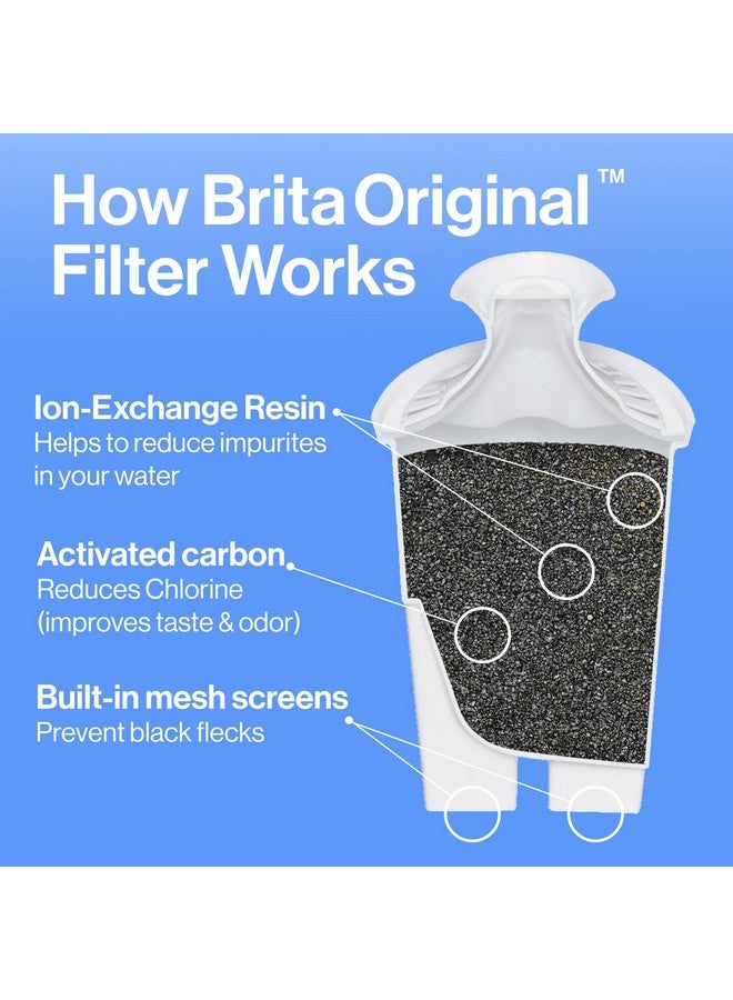 Brita Large Water Filter Pitcher for Tap and Drinking Water, Includes 1 Standard Filter, BPA-Free, Lasts Two Months, 10-Cup Capacity, Bright White - Image 3