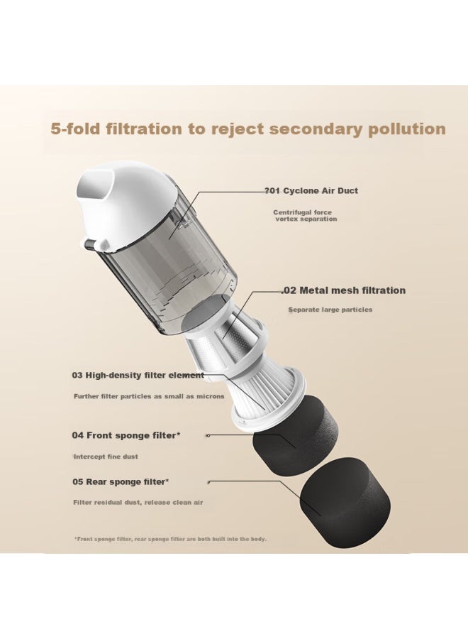 JD.com Jd Original Car Vacuum Cleaner, Handheld Wireless High Suction Power, Long-lasting Battery Life With Blowing And Suction Functions, For Car, Home, Desktop, Window Sill, Pet Hair Cleaning And Dust Removal, Mini Portable Handheld Vacuum - Image 4