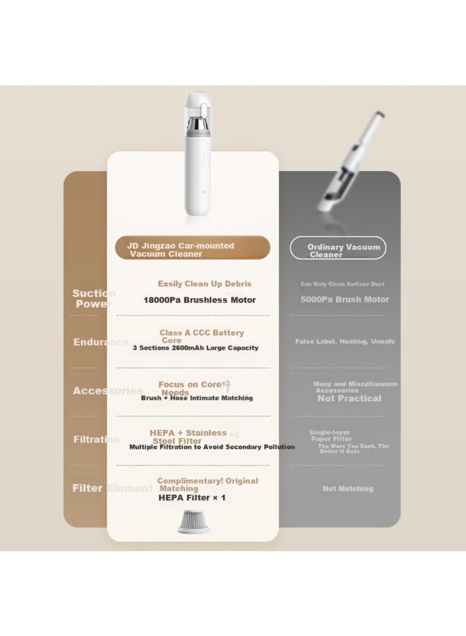JD.com Jd Original Car Vacuum Cleaner, Handheld Wireless High Suction Power, Long-lasting Battery Life With Blowing And Suction Functions, For Car, Home, Desktop, Window Sill, Pet Hair Cleaning And Dust Removal, Mini Portable Handheld Vacuum - Image 5