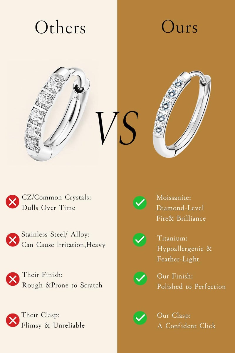 VOJO Moissanite Titanium Huggie Hoop Earrings for Women, 3 Pairs Set Hypoallergenic 14K Gold and Silver Small Tiny Cartilage Earrings (White Gold) - Image 5