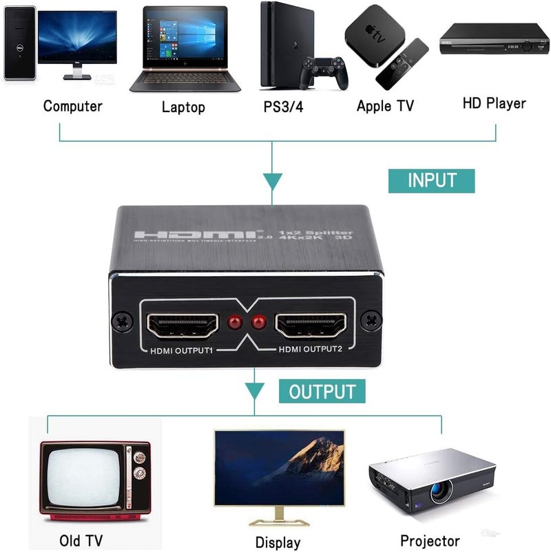 Wonlyus HDMI Splitter 1 in 2 Out, HDMI Splitter 1 to 2 Amplifier for Full HD HDMI 2.0 1080P/ 3D/ 4K for Xbox PS4 PS3 Fire Stick Roku Blu-Ray Player Apple TV HDTV - Image 1