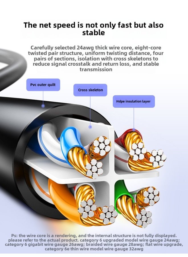 Generic Lvlian Network Cable Household Gigabit Super 6 6 Class 10 Computer Router Broadband 5 5 High-speed Finished Network 20 M Flat-Color:Eight 10 Gigabit-(40GB)-Line Length:0.5m  - Image 4