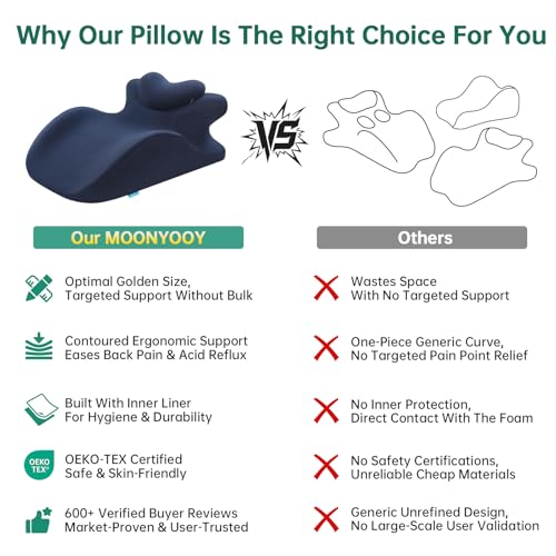 MOONYOOY Memory Foam Ergonomic Wedge Pillow for Sleeping, Acid Reflux & GERD Relief - Elevation Bed Support Pillow for Back Pain, Post Surgery Recovery, Reading with Removable Washable Cover - Image 2