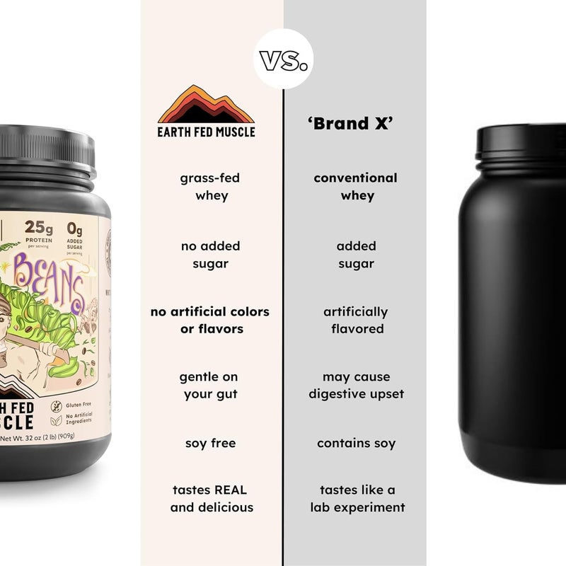 Earth Fed Muscle Magic Beans Mocha Truly Grass Fed Whey Protein Powder  No Artificial Ingredients Soy Free Gluten Free NonGMO and Hormone Free 2 Pound 29 Servings Mocha - Image 4