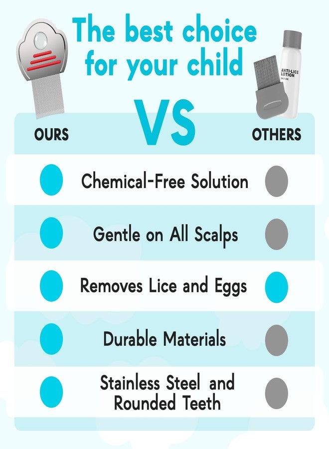 Adamson Lice Comb Duo - Stainless Steel Lice Comb for Kids x 2 - Effective Nit Comb - Lice Combs for Thick Hair - Durable and Easy to Clean - Red and Blue Set - Image 5