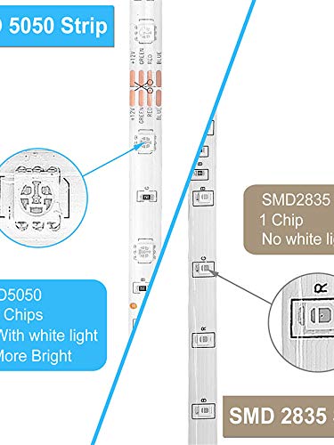 XERGY® Led Strip Lights with Power Supply Color Changing 5050 RGB 300 LED's Rope Light Strips Kit for Bedroom, Home, Diwali DIY Decoration (Smart Wi-Fi Control + IR Remote) - 10 Meter - Image 3