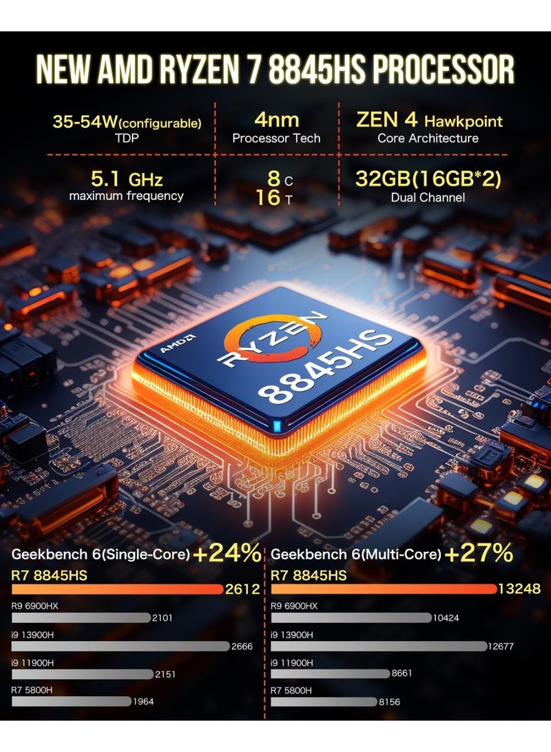 GMKtec Desktop Ultracompact Mini PC Ryzen 7, NucBox K8 Windows 11 Pro Dual NIC 2.5Gbps AMD R7 8845HS (Turbo 5.1GHz) Gaming Desktop Computer, 32GB DDR5 Dual Channel (16GB*2) 1TB PCIe4.0 SSD silver - Image 2