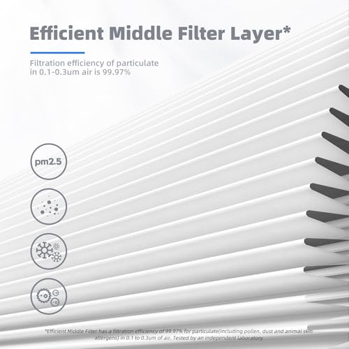 AROEVE MK01 & MK06 Air Filter Replacement 4-in-1 Air Filter for Pollen Pet Dander Hair- Pet Dander Version(2 Pack) - Image 5