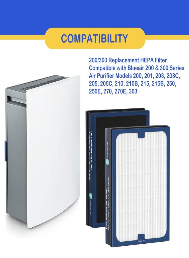 Roninby Classic 200/300 Series DualProtection Filter Replacement Compatible with Blueair 200/300 Series, for 200, 201, 203, 205, 210, 215, 250, 270, 280i, 303 Models, True HEPA with Activated Carbon, 2 Pack - Image 4