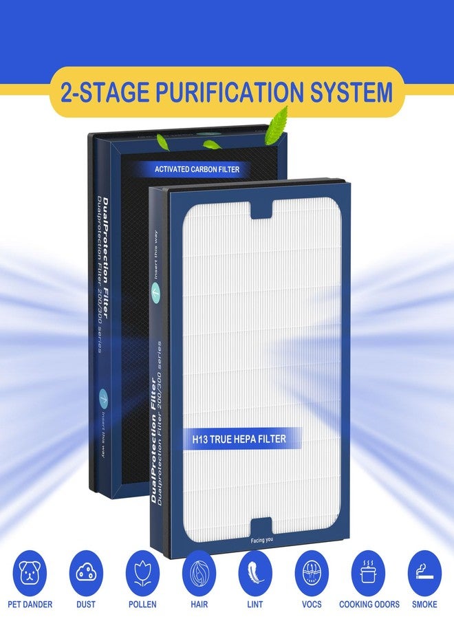 Roninby Classic 200/300 Series DualProtection Filter Replacement Compatible with Blueair 200/300 Series, for 200, 201, 203, 205, 210, 215, 250, 270, 280i, 303 Models, True HEPA with Activated Carbon, 2 Pack - Image 2