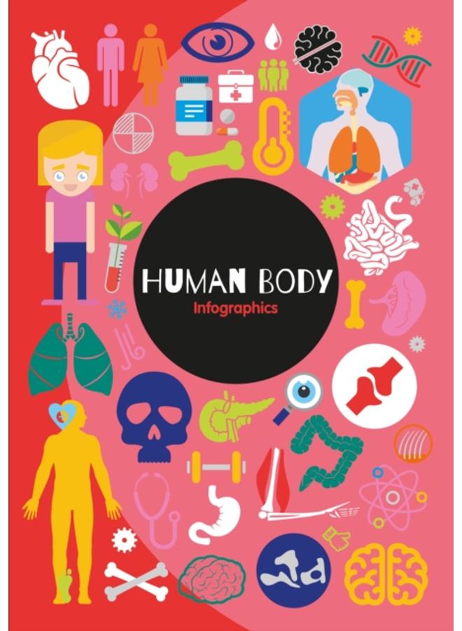 Human Body 