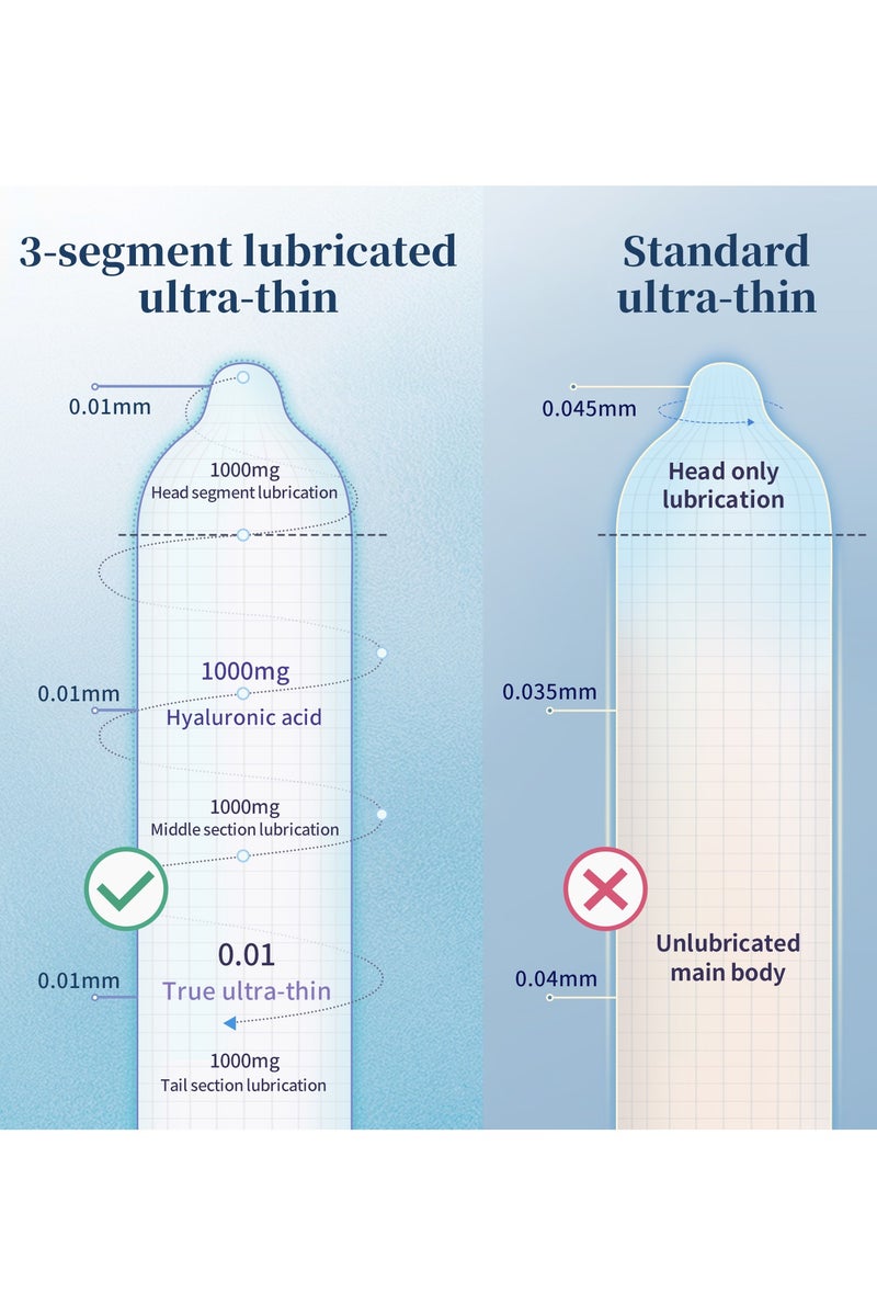 Hyaluronic Acid Extra Lubed Condoms for Men 10 Count - Image 3