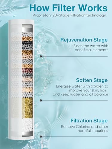 Cobbe Filtered Shower Head with Handheld, High Pressure 6 Spray Mode Showerhead with Filters, Water Softener Filters Beads for Hard Water - Remove Chlorine - Reduces Dry Itchy Skin, Matte Black - Image 3