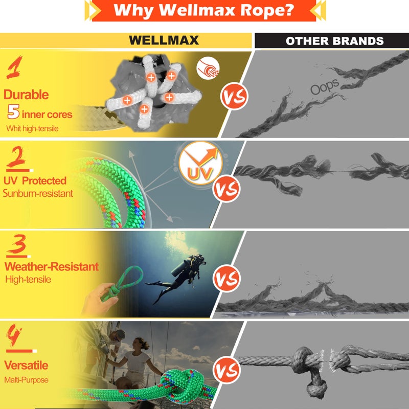 Wellmax Diamond Braid Nylon Rope - 3/8 Inch by 50 Feet Green Color - Extra Strength, Sunlight and Weather Resistant - Heavy Duty Construction - Image 2