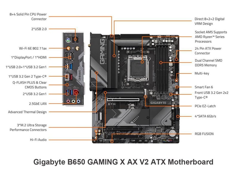 Micro Center AMD Ryzen 7 9700X CPU Processor Bundle with GIGABYTE B650 Gaming X AX V2 Motherboard - Image 3
