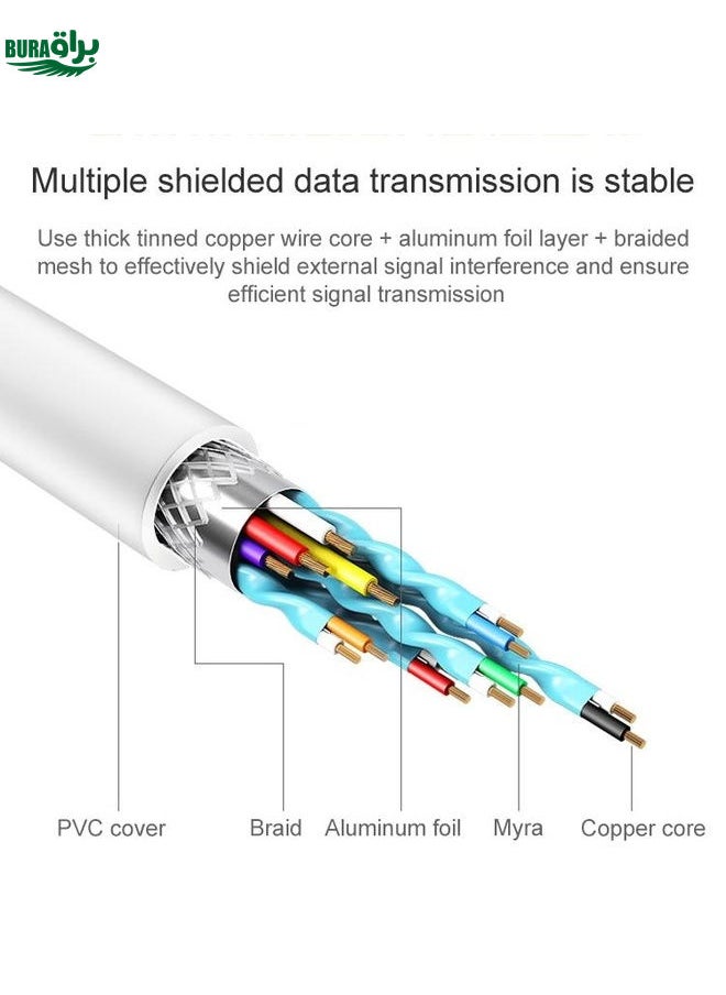 BURAQ 1m USB 2.0 to USB-C / Type-C 3.1 Cable(White)  - Image 3