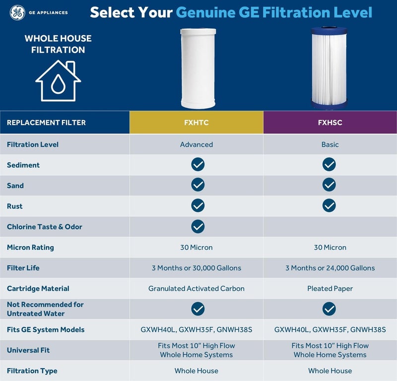 GE FXHSC Whole House Water Filter, Replacement for Water Filtration System, NSF Certified: Reduces Sediment, Rust & Other Impurities from Water, Replace Every 3 Months for Best Results, 1 Filter - Image 2