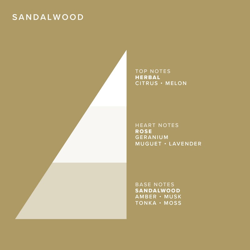 Truefitt & Hill Triple-Milled Luxury Bath & Body Soaps - Sandalwood - Long-Lasting Fragrance, Premium Rich Lather - 3 x 5.29 oz. - Image 4