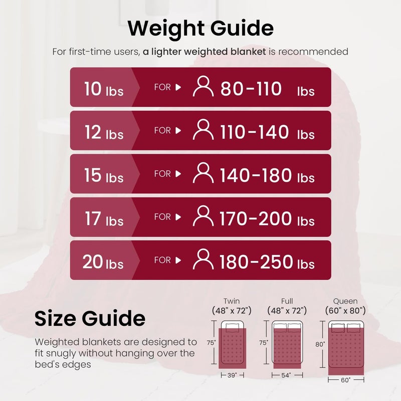 Drewin 15 lbs Weighted Blanket for Adults, Dual Sided Soft Fuzzy Sherpa Weighted Blankets Full Size with Jacquard Pattern, Cozy Winter Weighted Blanket for Sofa Bed, Ceramic Beads, 48 x 72 inches, Red - Image 5