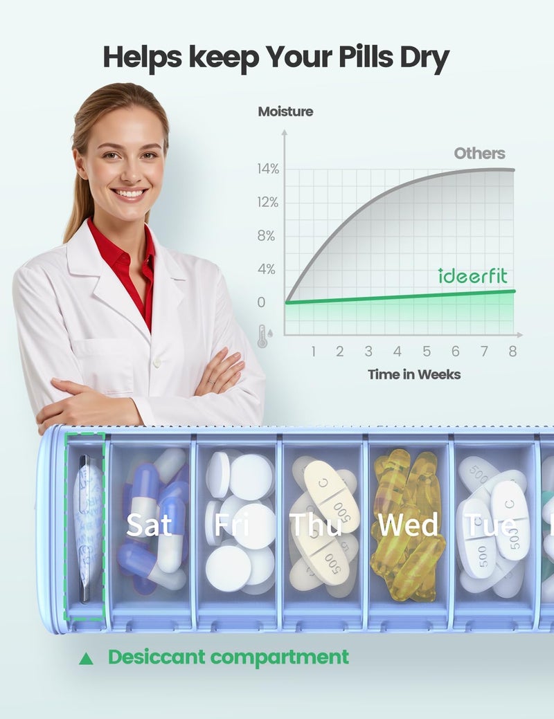Ideerfit Weekly Pill Organizer 7 Day, Airtight Silicone Seal Pill Box with Built-in Desiccant, Portable Travel Medicine Organizer, Moisture-Proof Vitamin & Supplement Container,Black - Image 2
