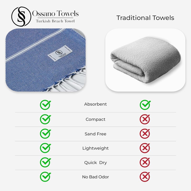 Ossano Turkish Beach Towel Compact & Lightweight Extra Large (39" x 71") - Quick Dry, Versatile and Functional as Picnic, Travel and Yoga Blanket, Pool, Shower, Cruise and Gym Towel - Royal Blue - Image 4