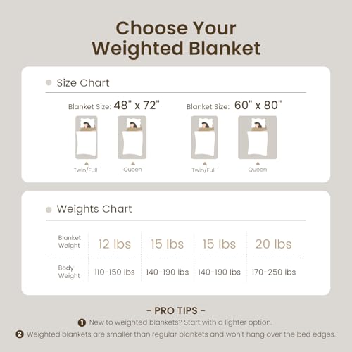 Drewin Weighted Blanket 20lbs, Ultra-Soft Warm Weighted Blanket Queen Size, 3D Jacquard Heavy Blanket for Sleep Natural and Relaxing, Cozy Bed Blanket with Ceramic Beads, Cream White, 60 x 80 inches - Image 5