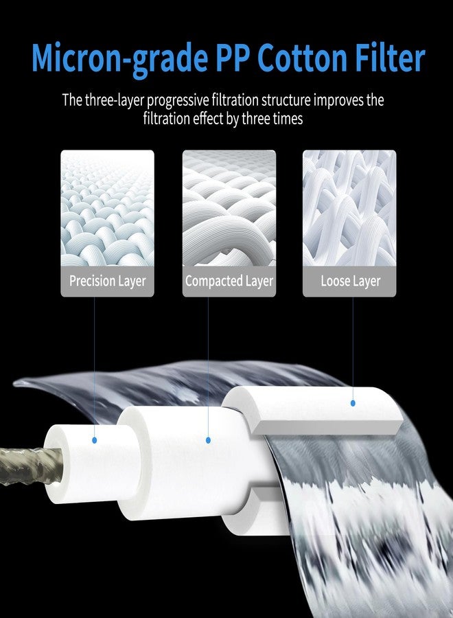 RF Filtered Shower Head Set PP Cotton Shower Filter High Pressure Bathroom Rain Showerhead Filter for Hard Water Removes Chlorine and Harmful Substances - Image 2