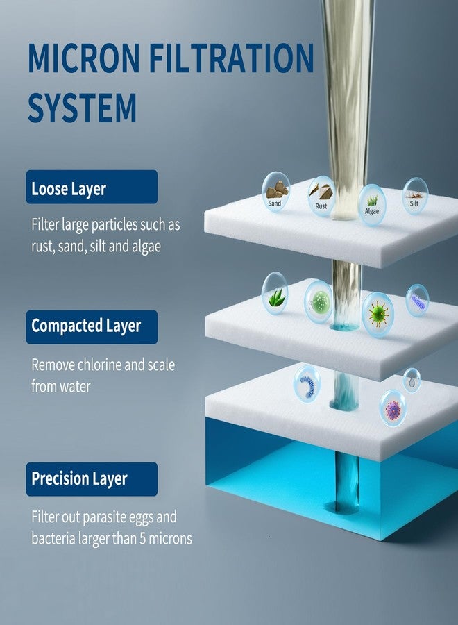 RF Filtered Shower Head Set PP Cotton Shower Filter High Pressure Bathroom Rain Showerhead Filter for Hard Water Removes Chlorine and Harmful Substances - Image 4