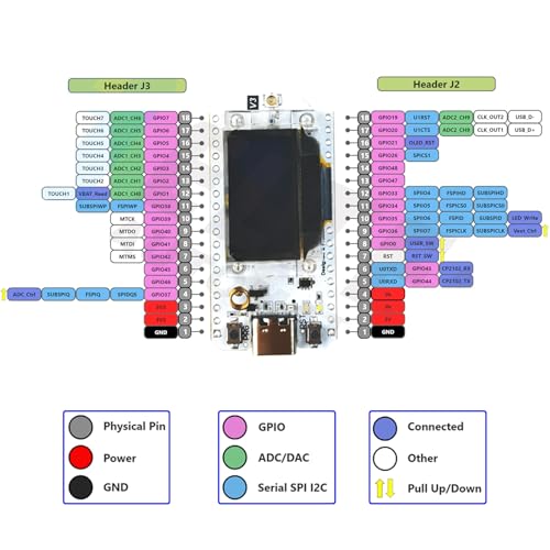 DIYmall 2 Sets 915MHZ ESP32 Lora V3 WiFi+BLE Development Board 0.96inch OLED Display ESP32-S3 Dual-core SX1262 Type-C Lora Kit for Arduino NodeMCU IoT - Image 5