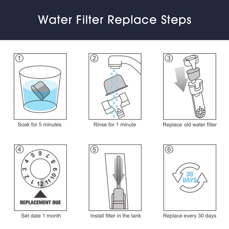 possiave Espresso Cleaning Kits for Breville Machines, Includes 40 Cleaning Tablets and 6 Water Filters - Breville Espresso Machine Accessories - Image 5
